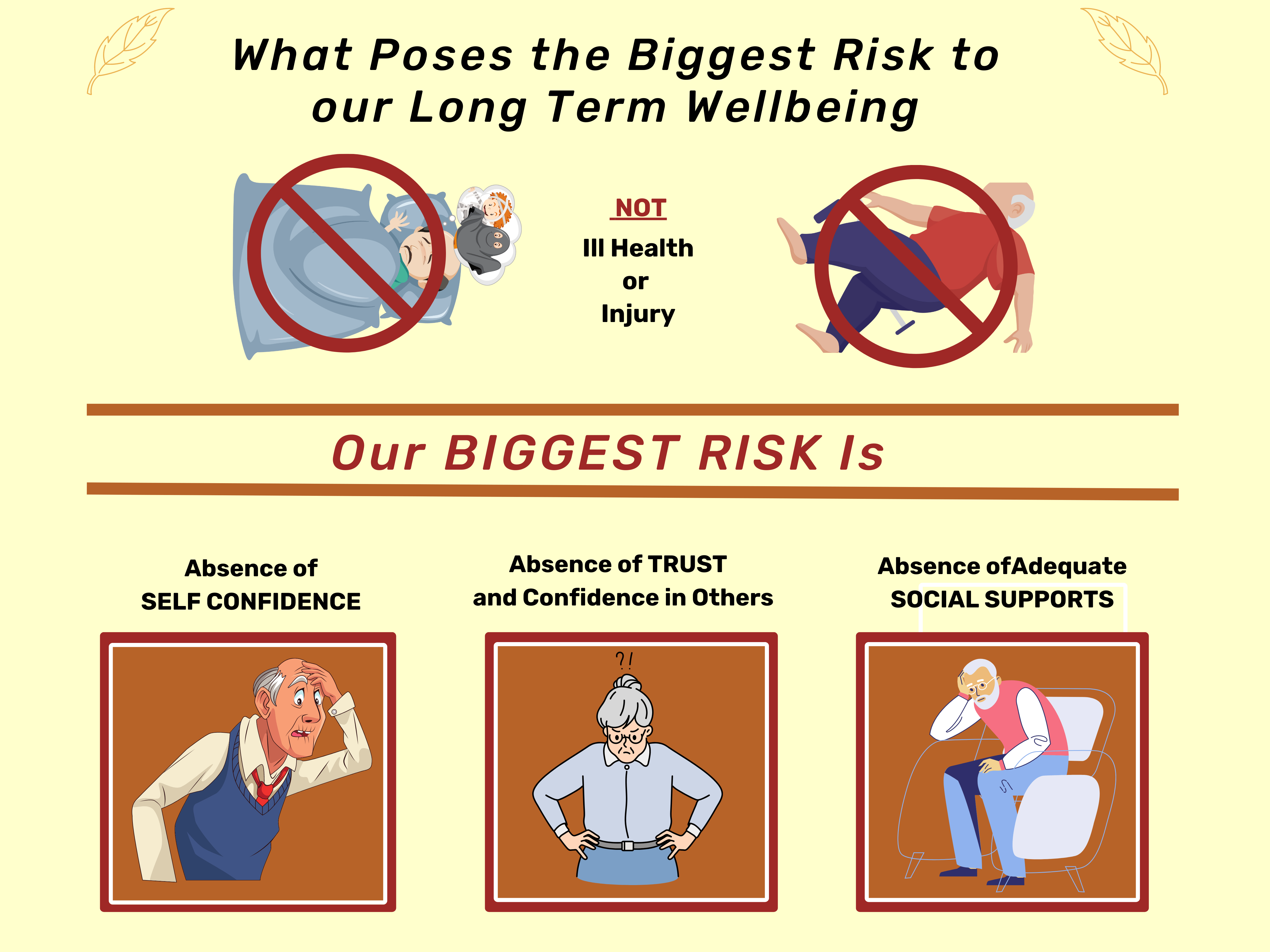 RISK OR WELLBEING